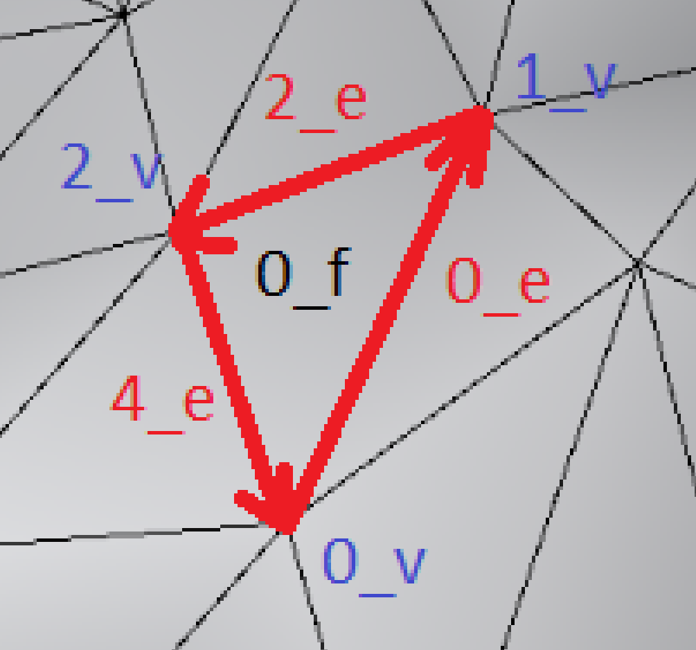 Mesh Traversal - 1